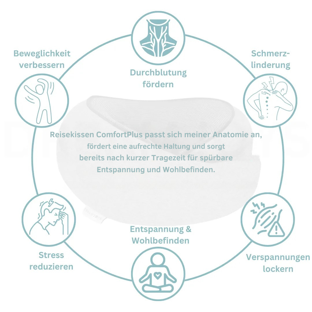 Reisekissen ComfortPlus