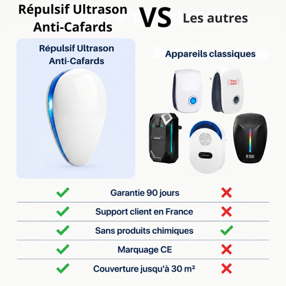 Répulsif Ultrason Anti-Cafards Sans Produits Chimiques