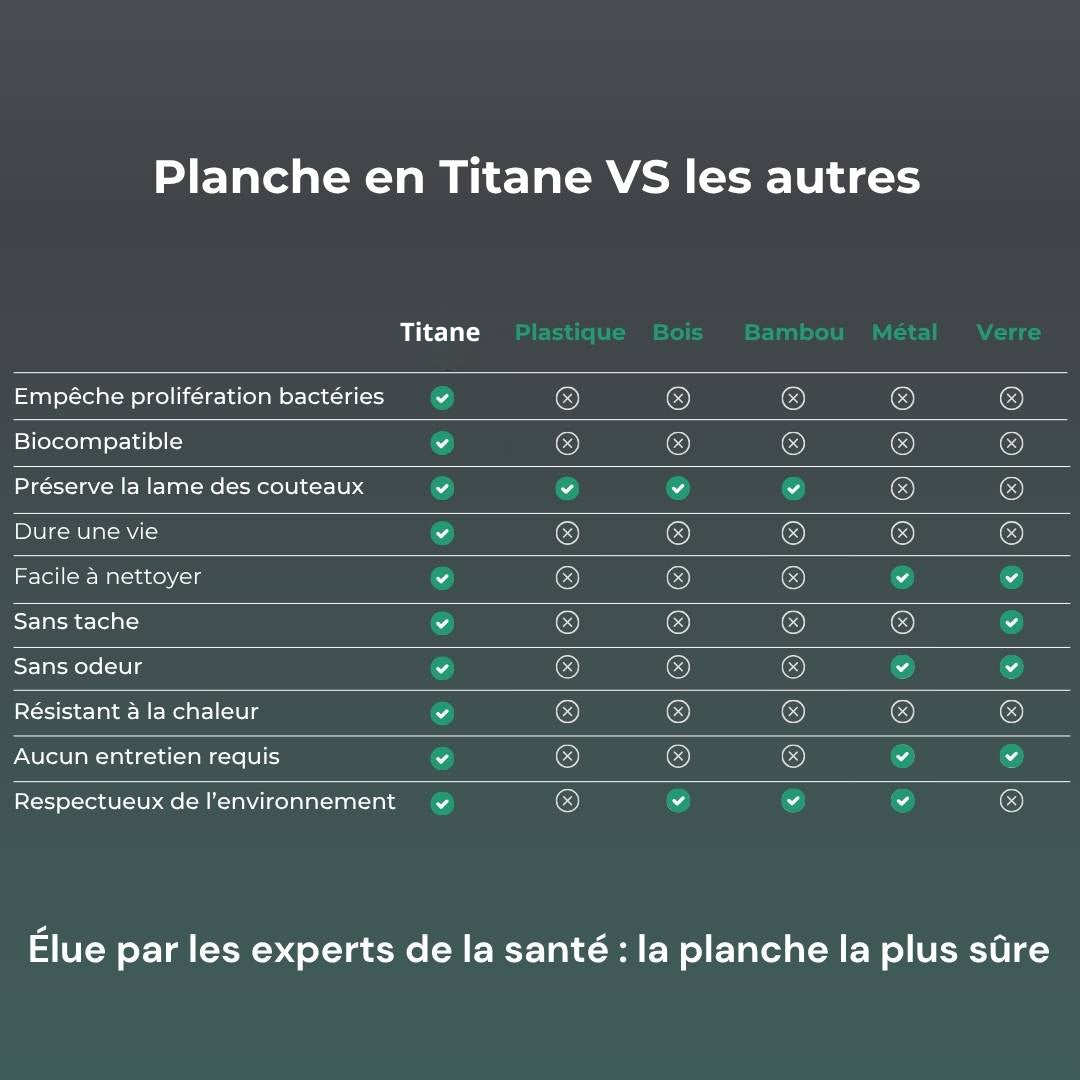 Robustes und hygienisches Schneidebrett aus Titan