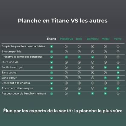 Robustes und hygienisches Schneidebrett aus Titan