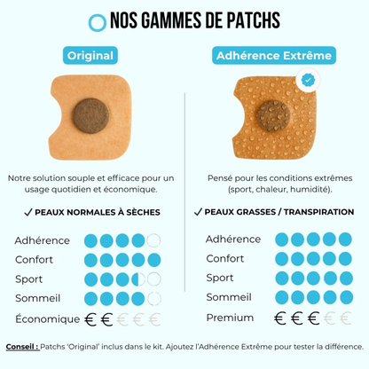 Patchs Nasaux Magnétiques