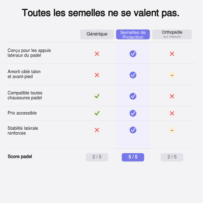Semelles de Protection Sportive Confortables