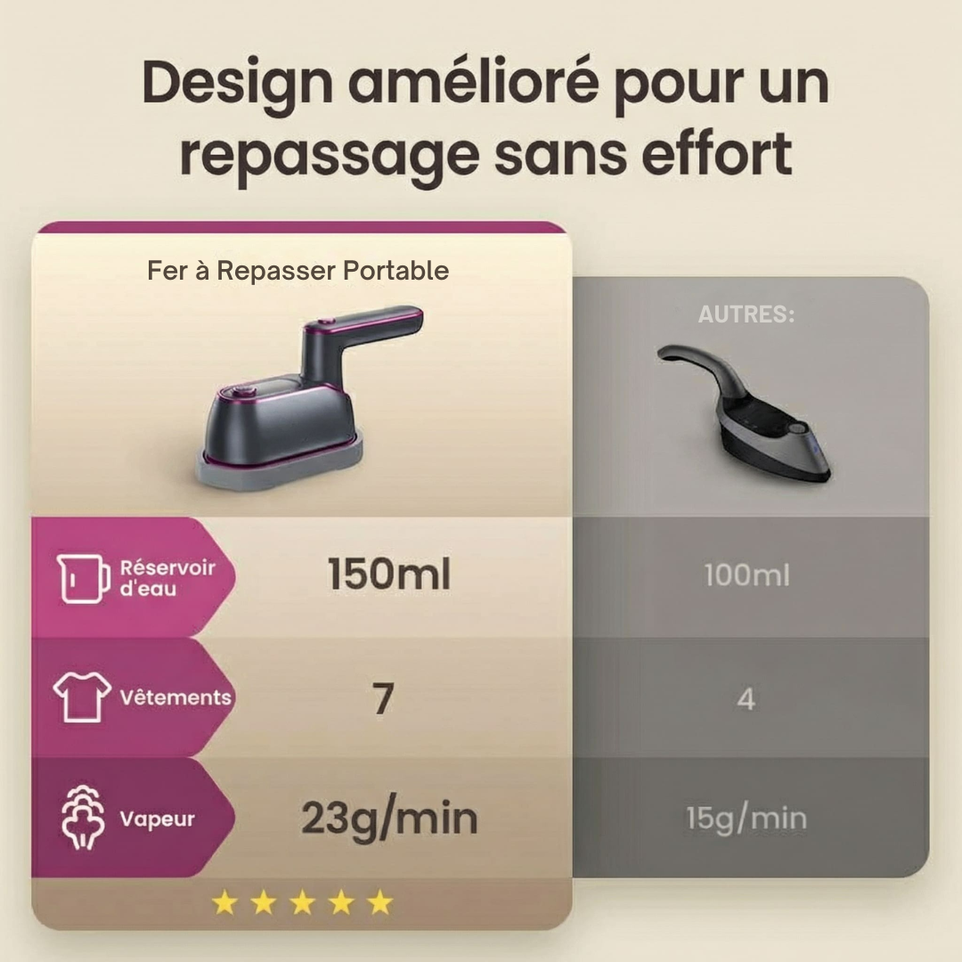 Tragbares 2-in-1-Dampfbügeleisen