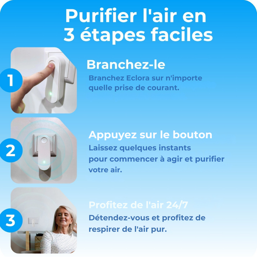 Tragbarer Luftreiniger