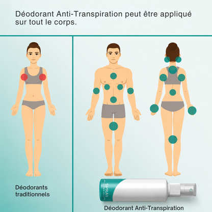 Langwirksames Antitranspirant-Deodorant
