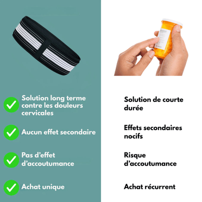 Ceinture Orthopédique Soulagement Douleurs Lombaires
