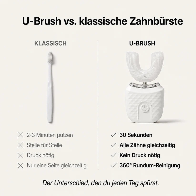 Brosse à dents en U électrique