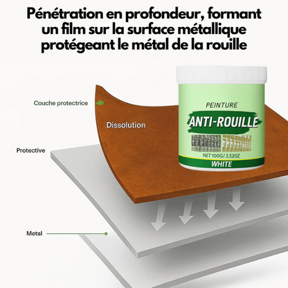 Peinture métallique antirouille