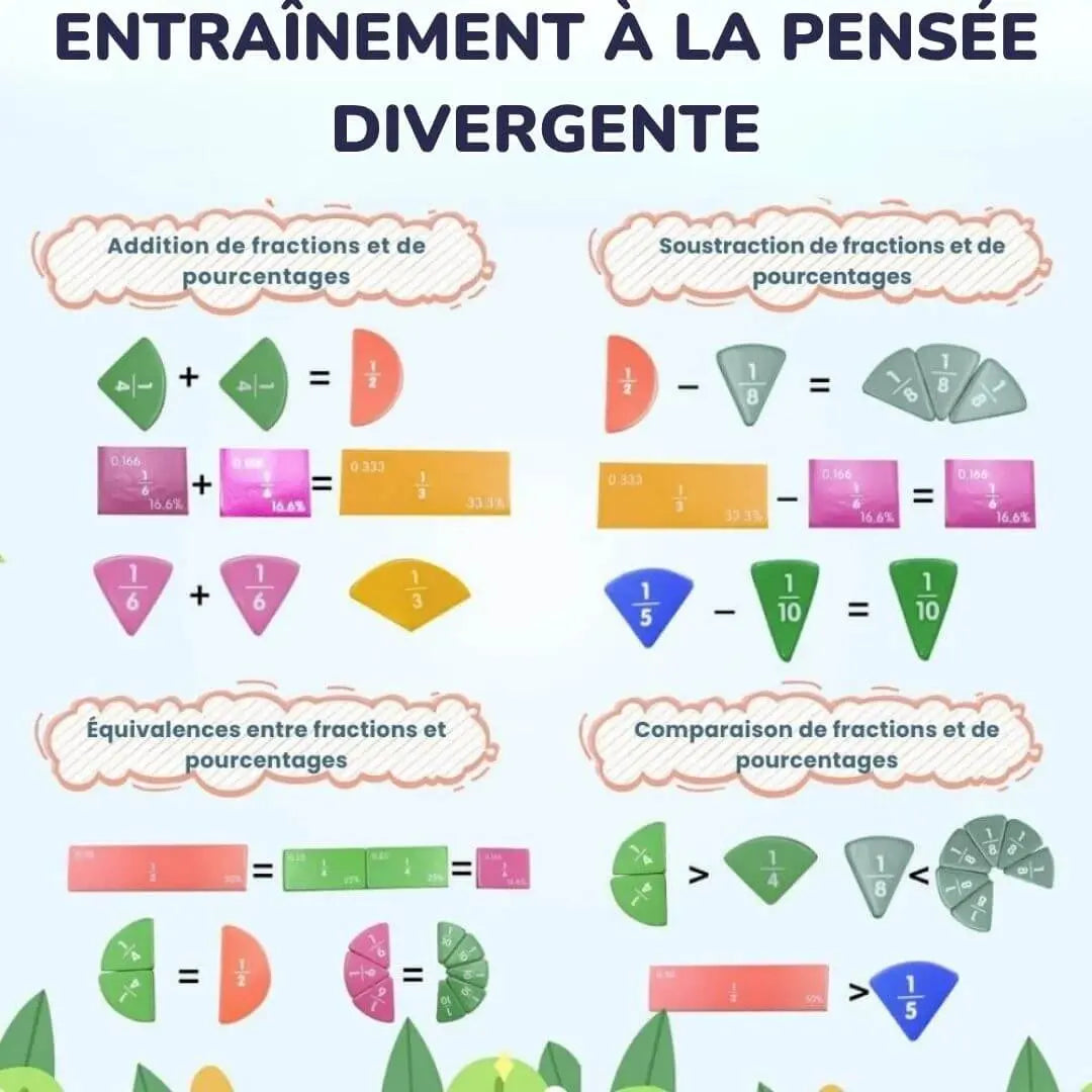 Montessori-Magnetbuch für Bruchrechnen