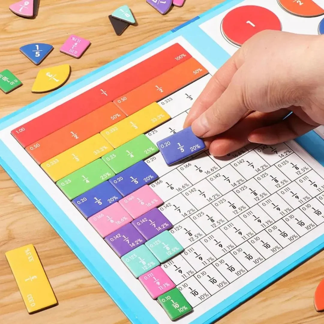 Interaktives Lernbuch zum Thema Brüche