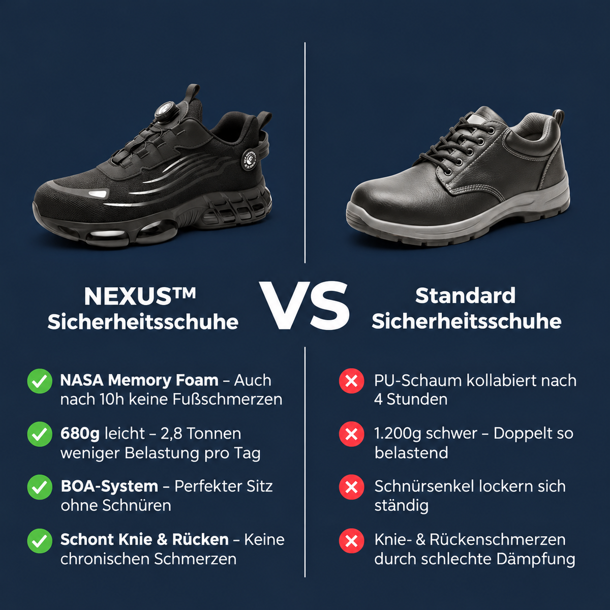 Chaussures de Sécurité S3 Légères et Confortables