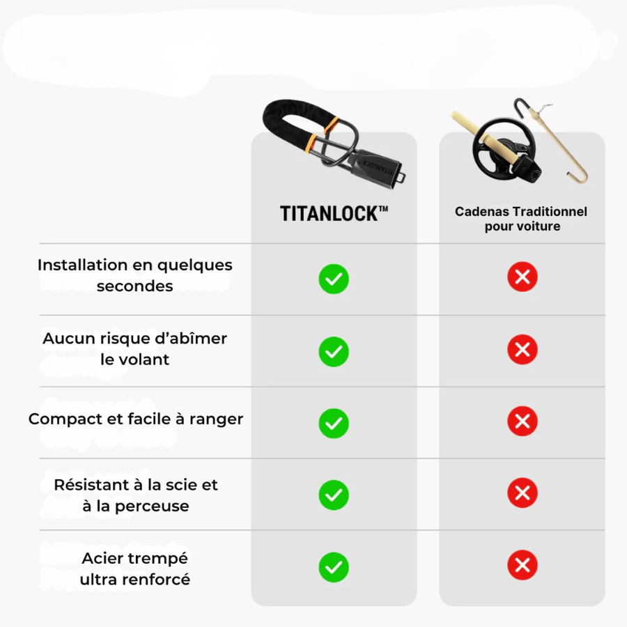 Antivol de sécurité pour voiture