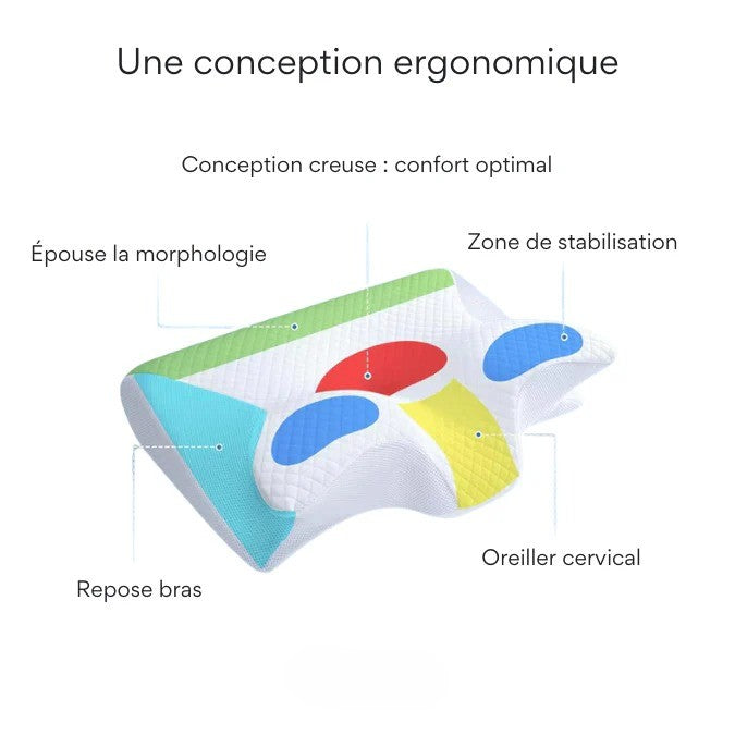 Oreiller cervical en mousse à mémoire de forme