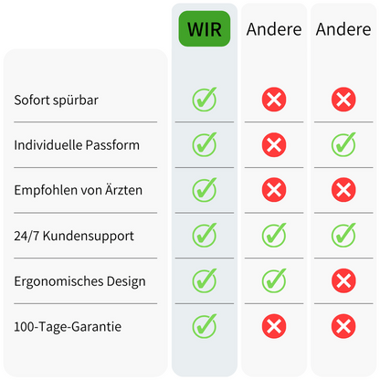 Armstütze für die Schulter