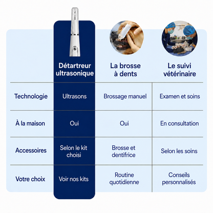 Détartreur ultrasonique pour chien