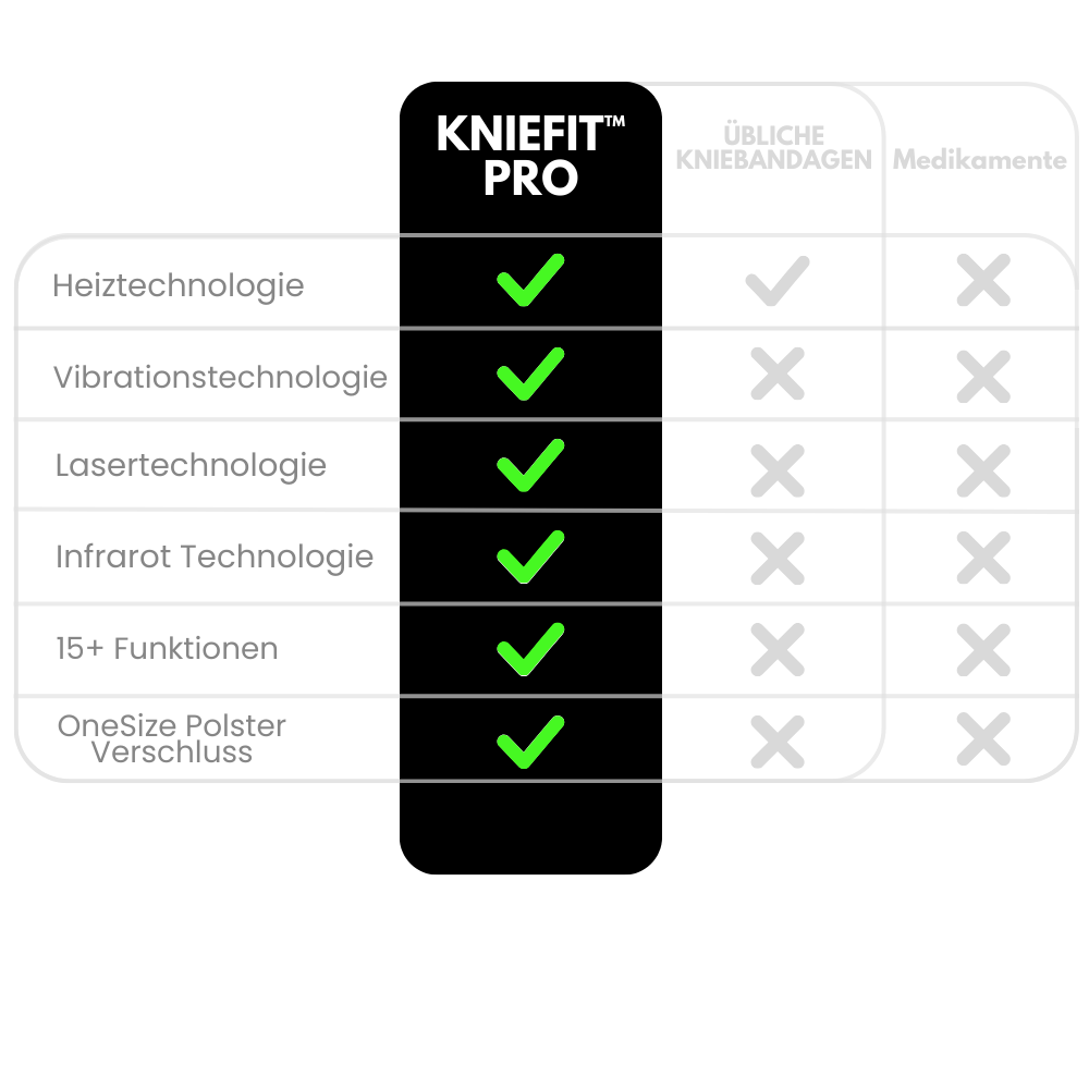 KnieFit™ Pro