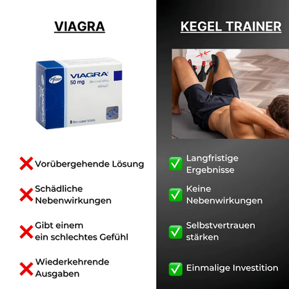 KEGEL-FIT-PRO™