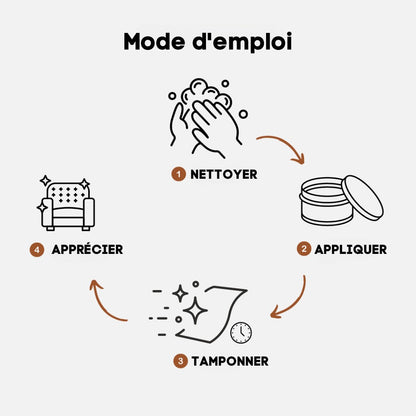 Reparcuir - Baume réparateur pour le cuir et les meubles