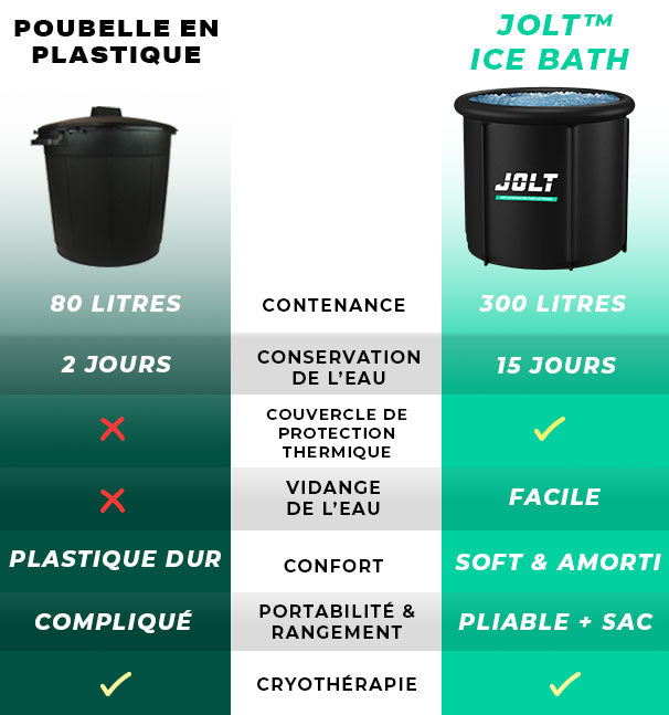 Bassin de cryothérapie JOLT™ Ice Bath