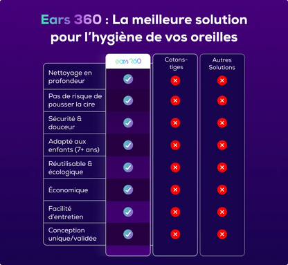 Ears 360 : La révolution pour nettoyer vos oreilles