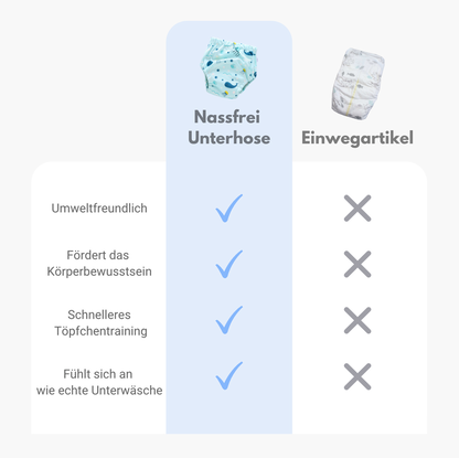 NassFrei | Absorbierende Kleinkind-Unterwäsche