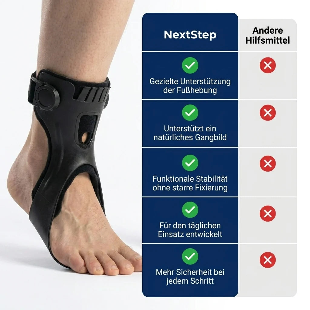 Orthèse de soutien pied et cheville