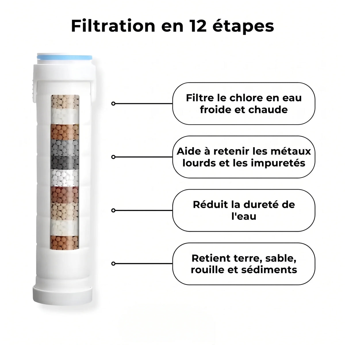 Pommeau de Douche Filtrant Haute Pression avec Massage