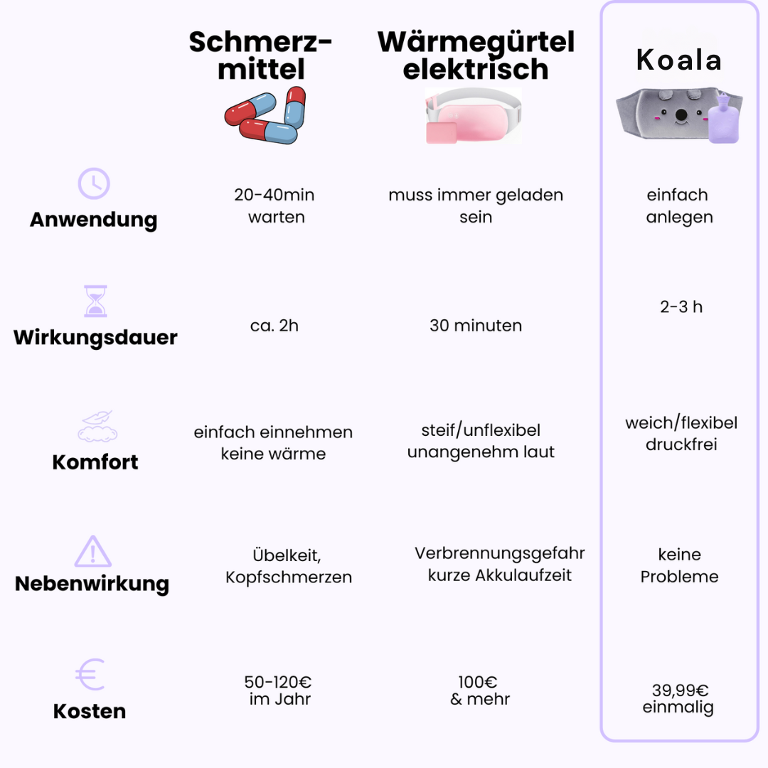 Multifunktionaler Farbwärmer