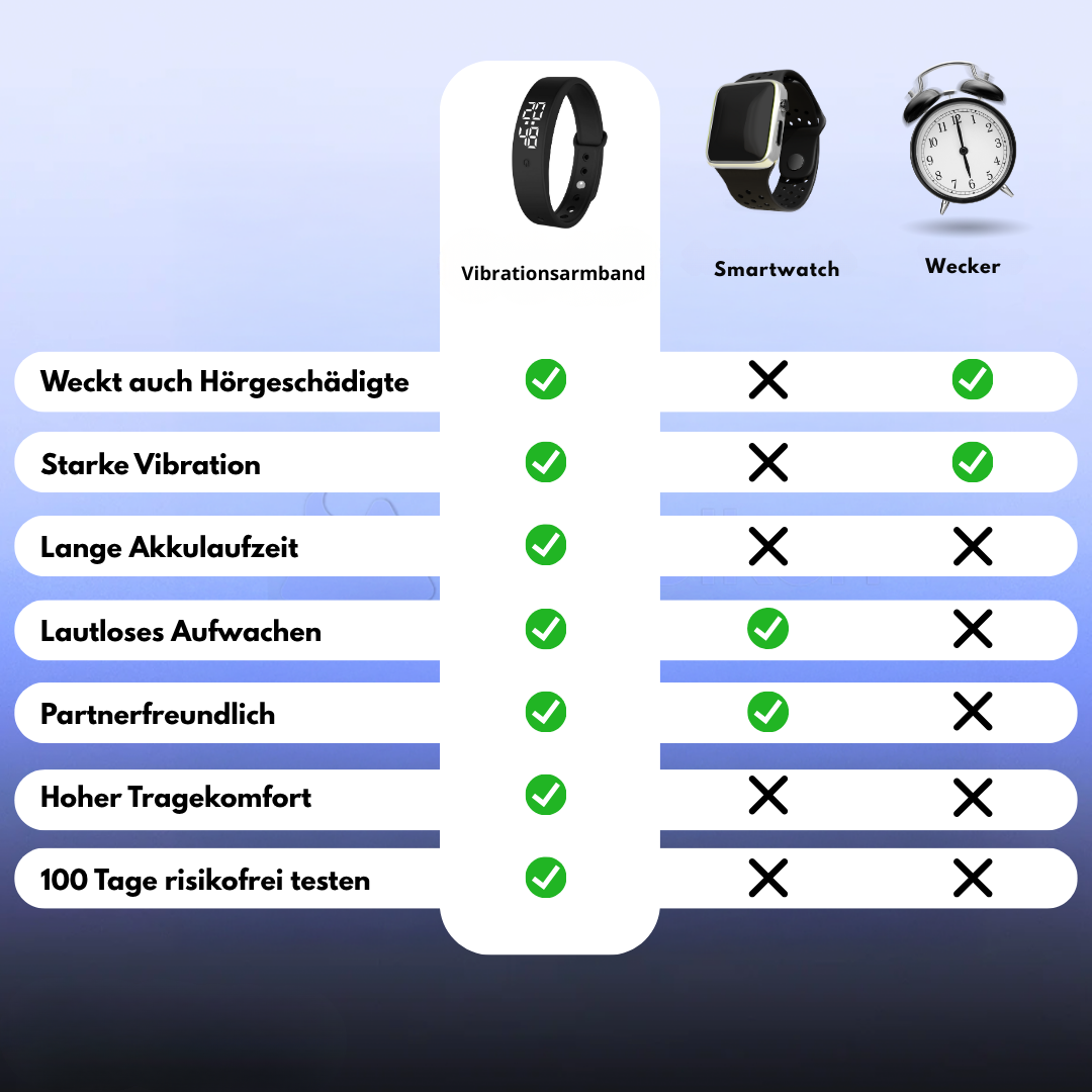 Lautloses Vibrationsarmband