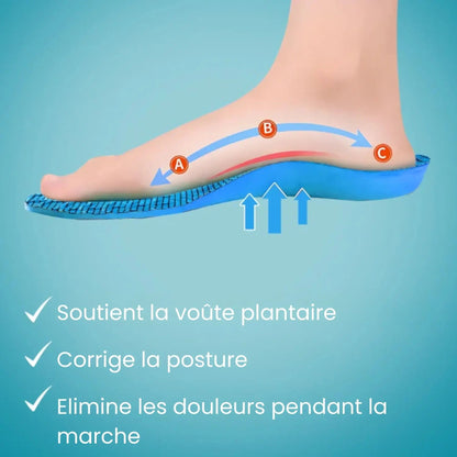 ConfortFlex® - Vivez sans douleur, sans traitements coûteux ni visites médicales