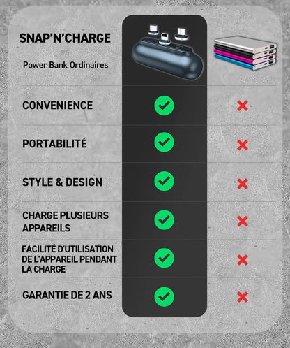 Snap-N-Charge – La Batterie Magnétique Universelle Qui Vous Suit Partout