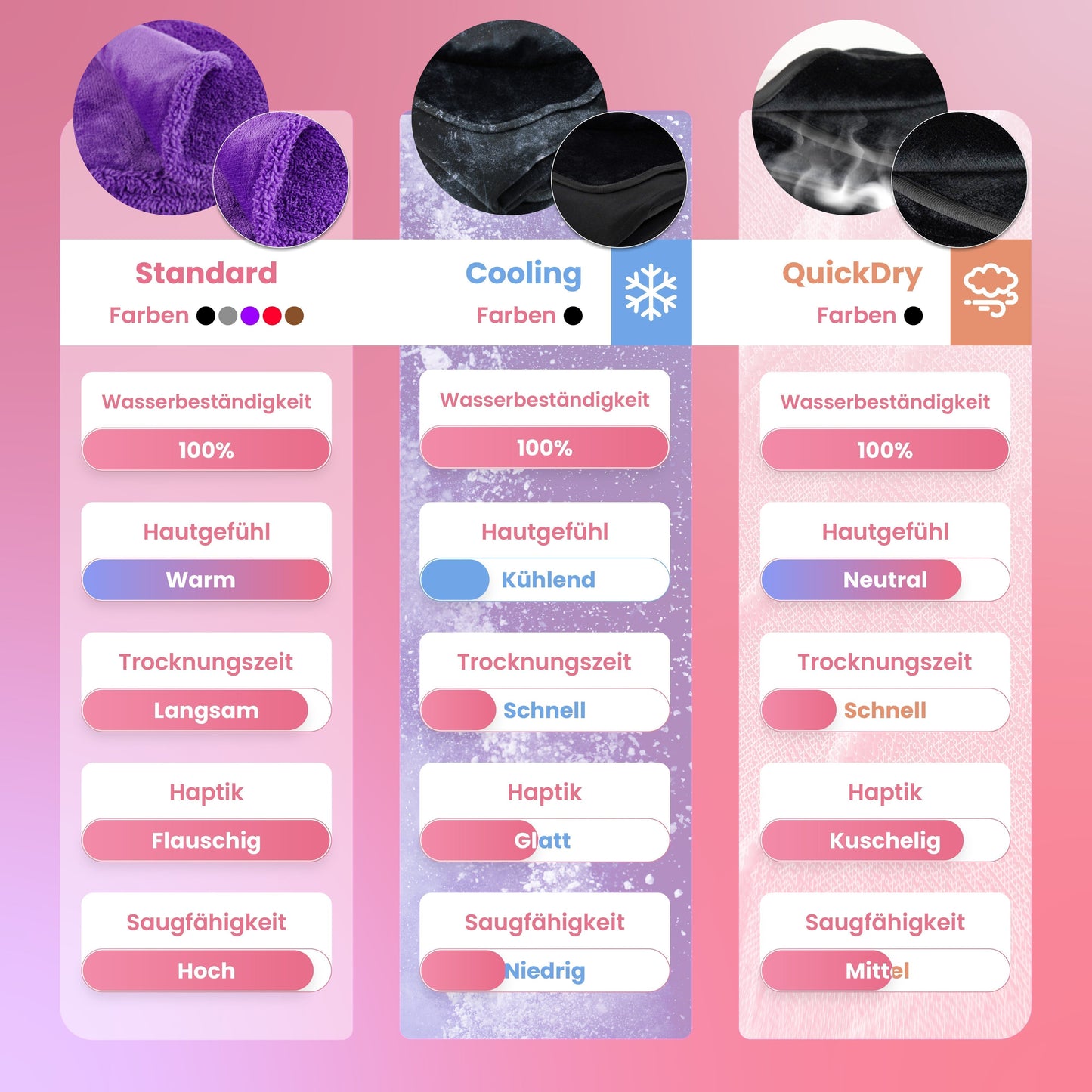 Liebesdeck – Die kuschelige, wasserdichte Decke