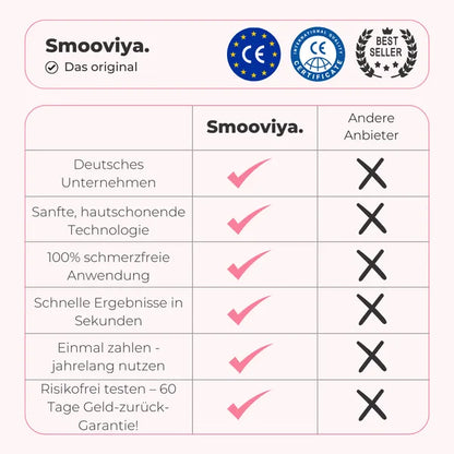 Smooviya Glow Pro – Élimination douce & efficace des callosités