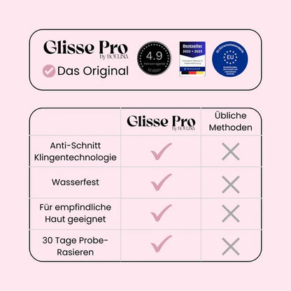 Haarentfernungs-Set ohne Reizungen