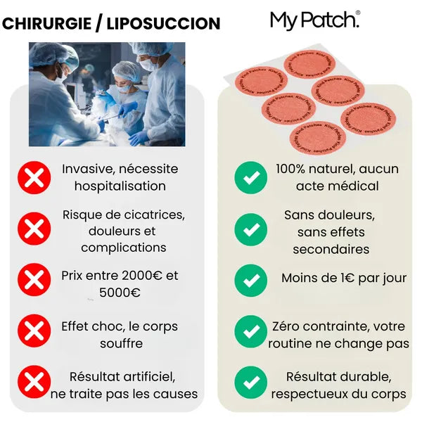 Patch minceur chauffant