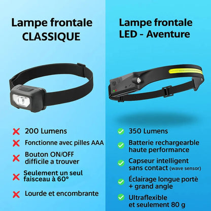 Lampe frontale LED 230°