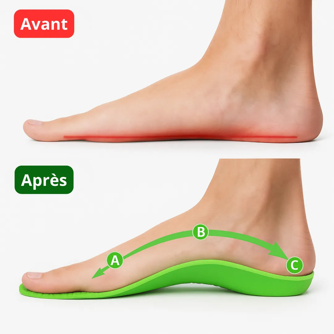 Semelles ergonomiques confortables