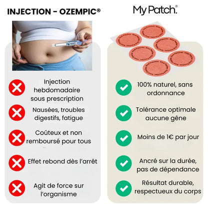 Patch minceur chauffant
