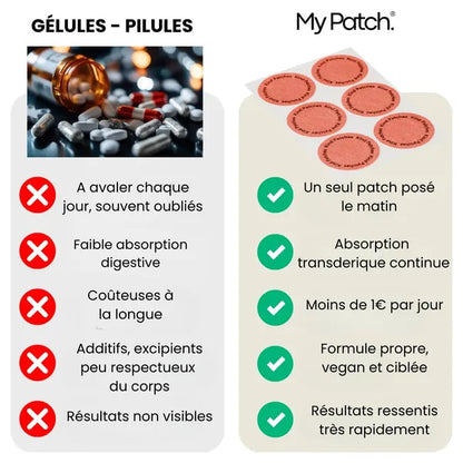 Patch minceur chauffant