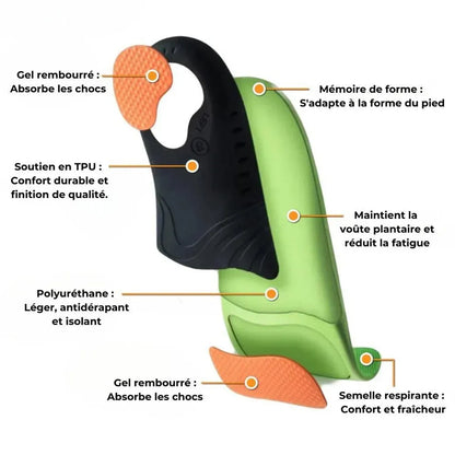 Semelles ergonomiques confortables