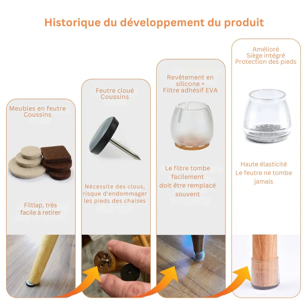 Protège-pieds en silicone pour chaises
