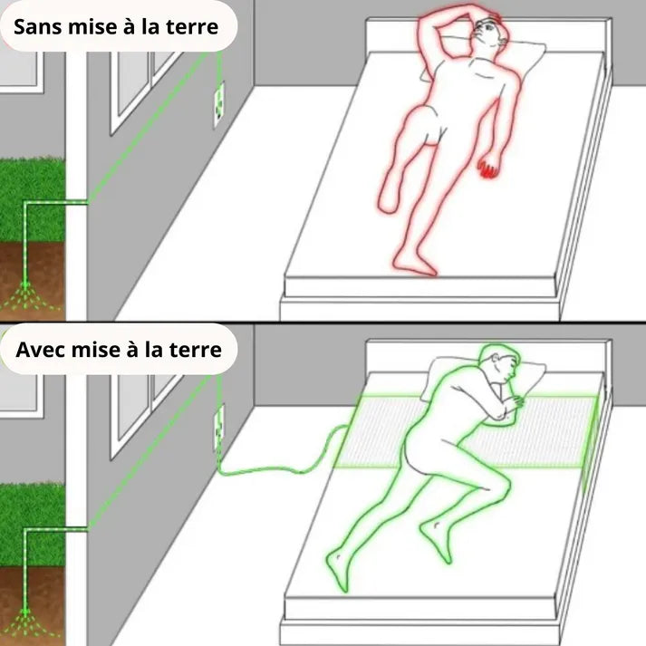 Tapis de Mise à la Terre Premium