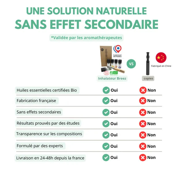 Pack Découverte Huiles Essentielles