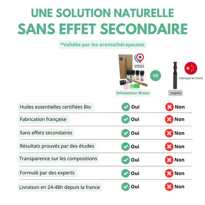 Pack Découverte Huiles Essentielles