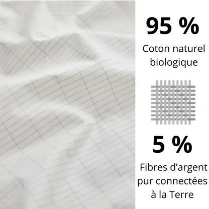 Tapis de Mise à la Terre Premium