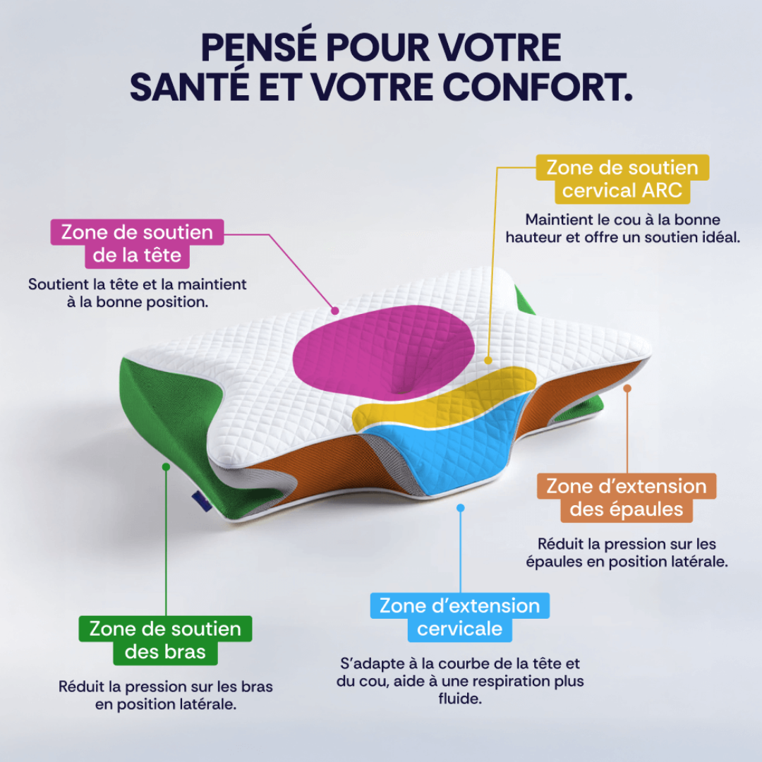 Ergonomisches Nackenkissen