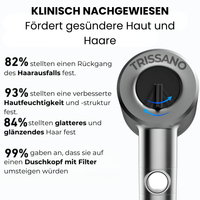 Duschkopf