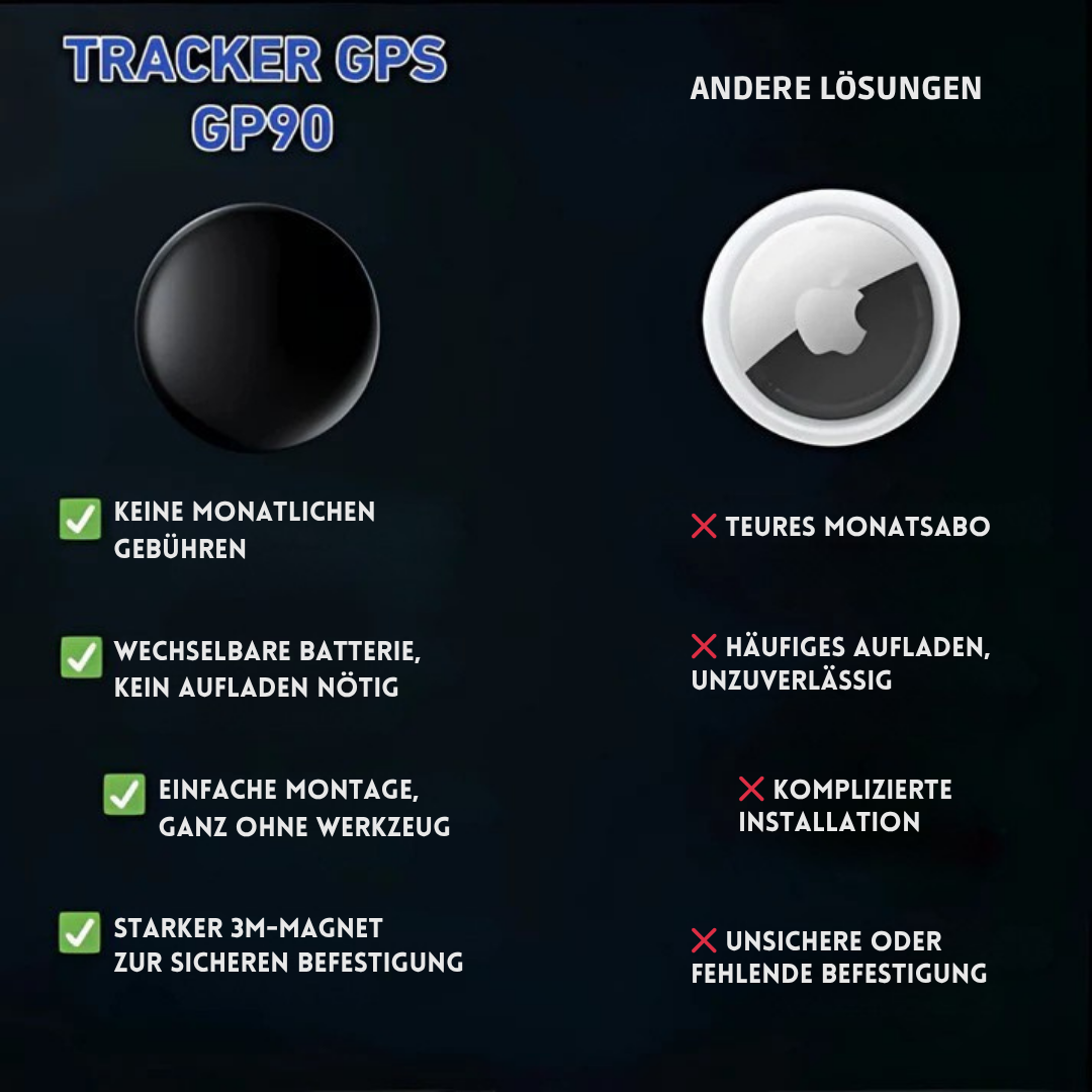 GPS-Tracker ohne Abonnement