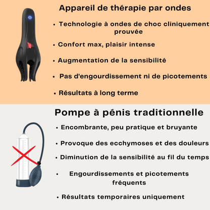 Wellentherapiegerät