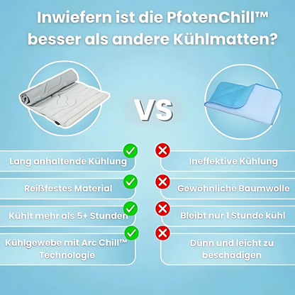 Selbstkühlende Hundematte